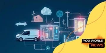 Advances in renewable hydrogen fuel technology