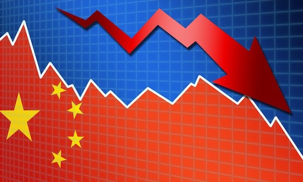 A graph comparing GDP growth rates of major economies (US, China, Europe) with IMF projections versus previous forecasts. The trends should be clearly visible and easy to interpret.