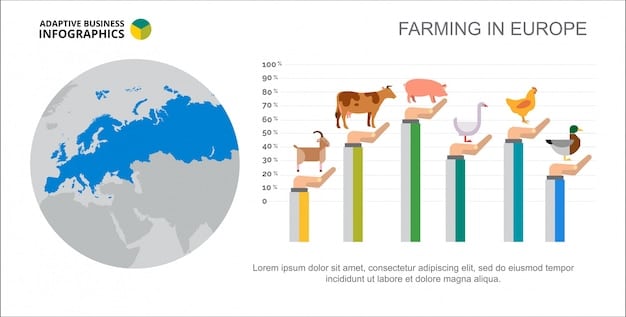 A graph comparing US agricultural exports to countries within the USMCA and countries within the CPTPP. The graph clearly shows the relative importance of each trade agreement to the US agricultural sector.