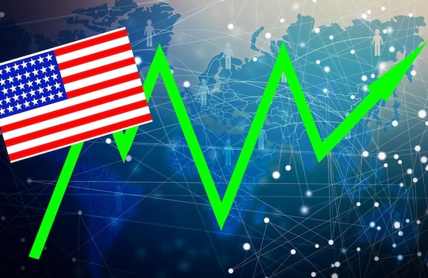 Graph depicting rising inflation rates in the US and globally, with annotations highlighting key economic indicators and forecasts.
