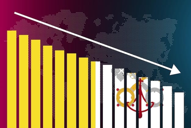 A graph showing a sharp decline in global GDP growth during a recessionary period, with annotations highlighting key economic factors like employment rates and trade volumes.