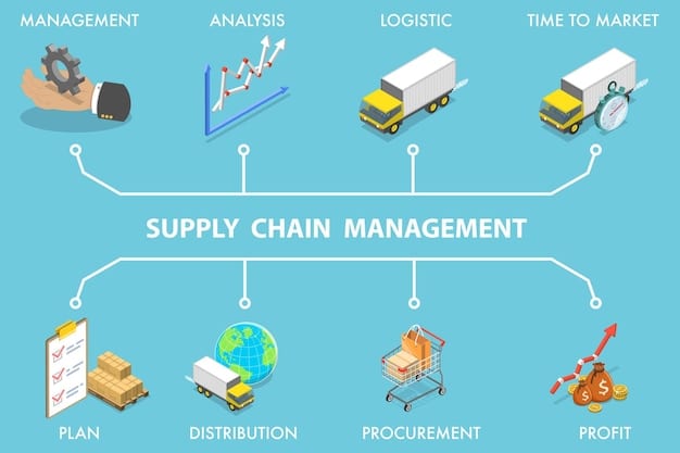 A flowchart illustrating the cascading effects of a supply chain disruption. The flowchart starts with a triggering event (e.g., natural disaster, geopolitical event) and shows how it sequentially impacts different stages of the supply chain, from raw material sourcing to manufacturing, distribution, and ultimately, the end consumer. Arrows indicate the flow of goods, information, and financial impacts.