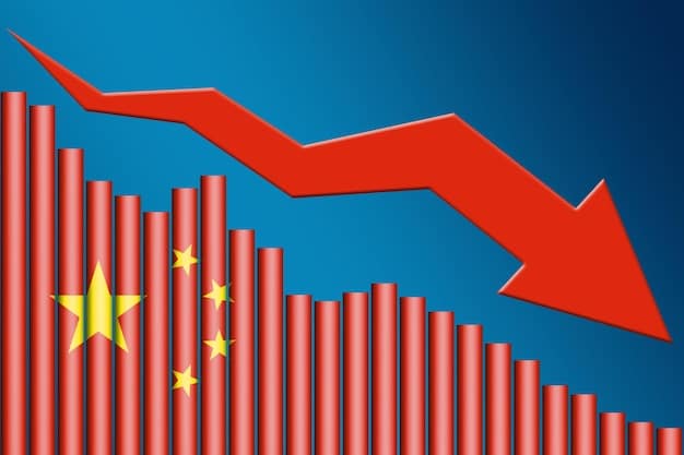 A graph showing the declining GDP growth rate of China over the past decade, highlighting the recent slowdown in comparison to previous years.