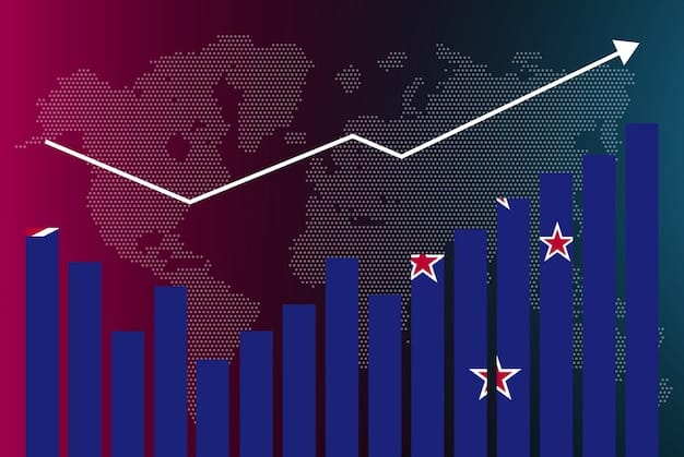 A detailed graph showcasing the projected GDP growth of several key emerging market countries, with annotations highlighting specific sectors with high growth potential.