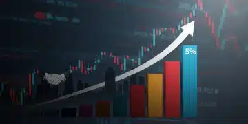Graphic showing a 5% projected increase in U.S. M&A deal volume for 2025, with economic symbols.