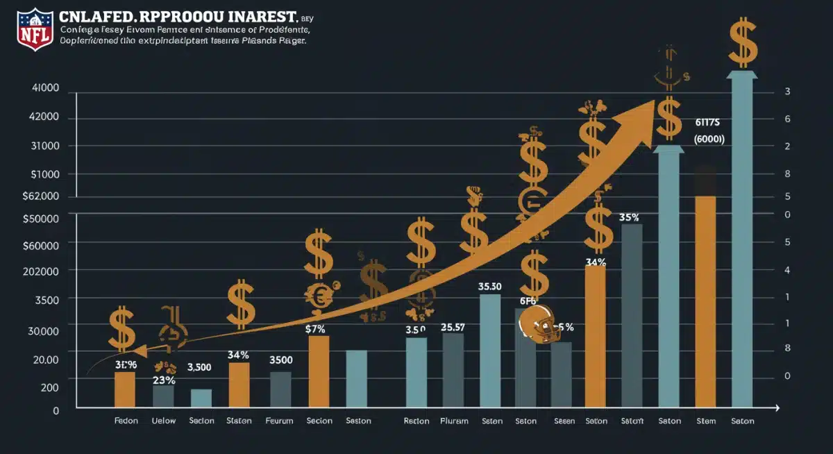 Infographic depicting rising financial revenue for college football conferences and teams due to CFP expansion.