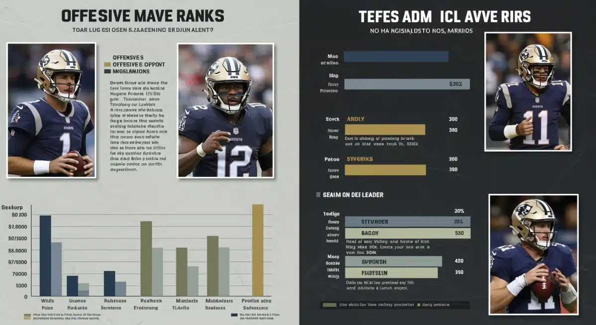 Infographic comparing key player and team statistics for potential 2025 Super Bowl contenders.