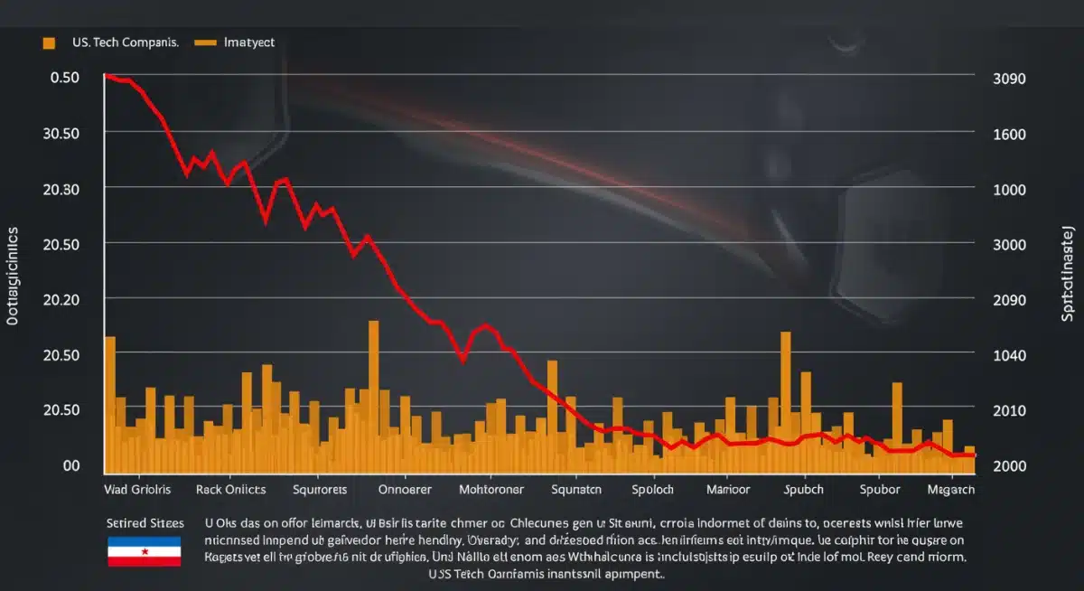 Financial impact chart for US tech companies from 2025 data laws.